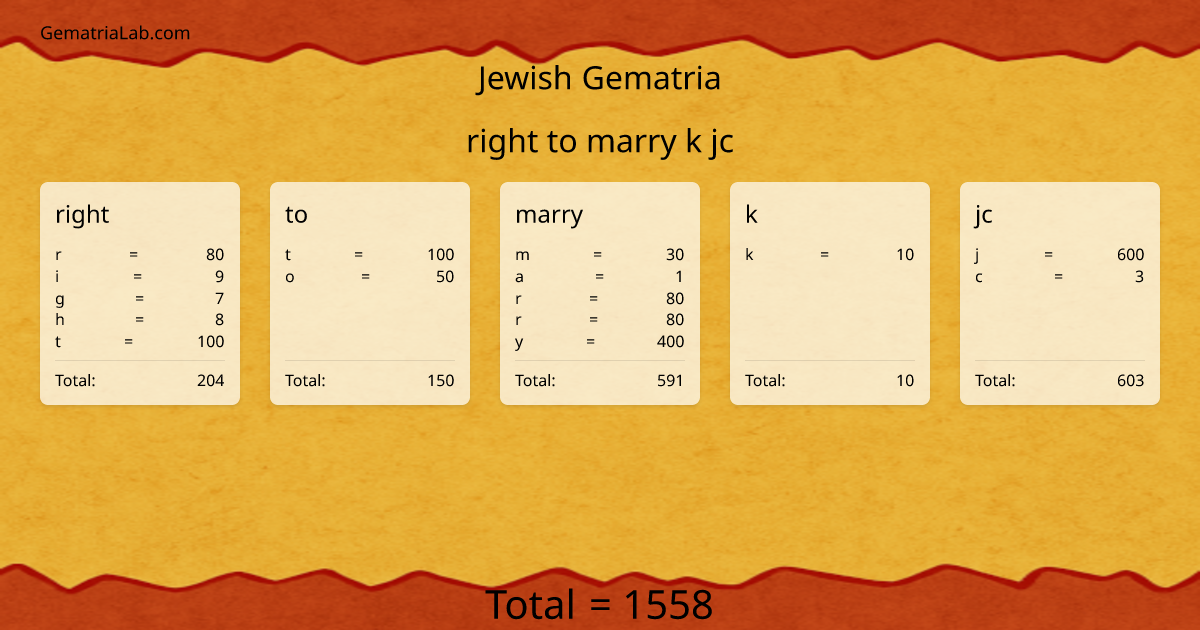 right to marry k jc in jewish Gematria
